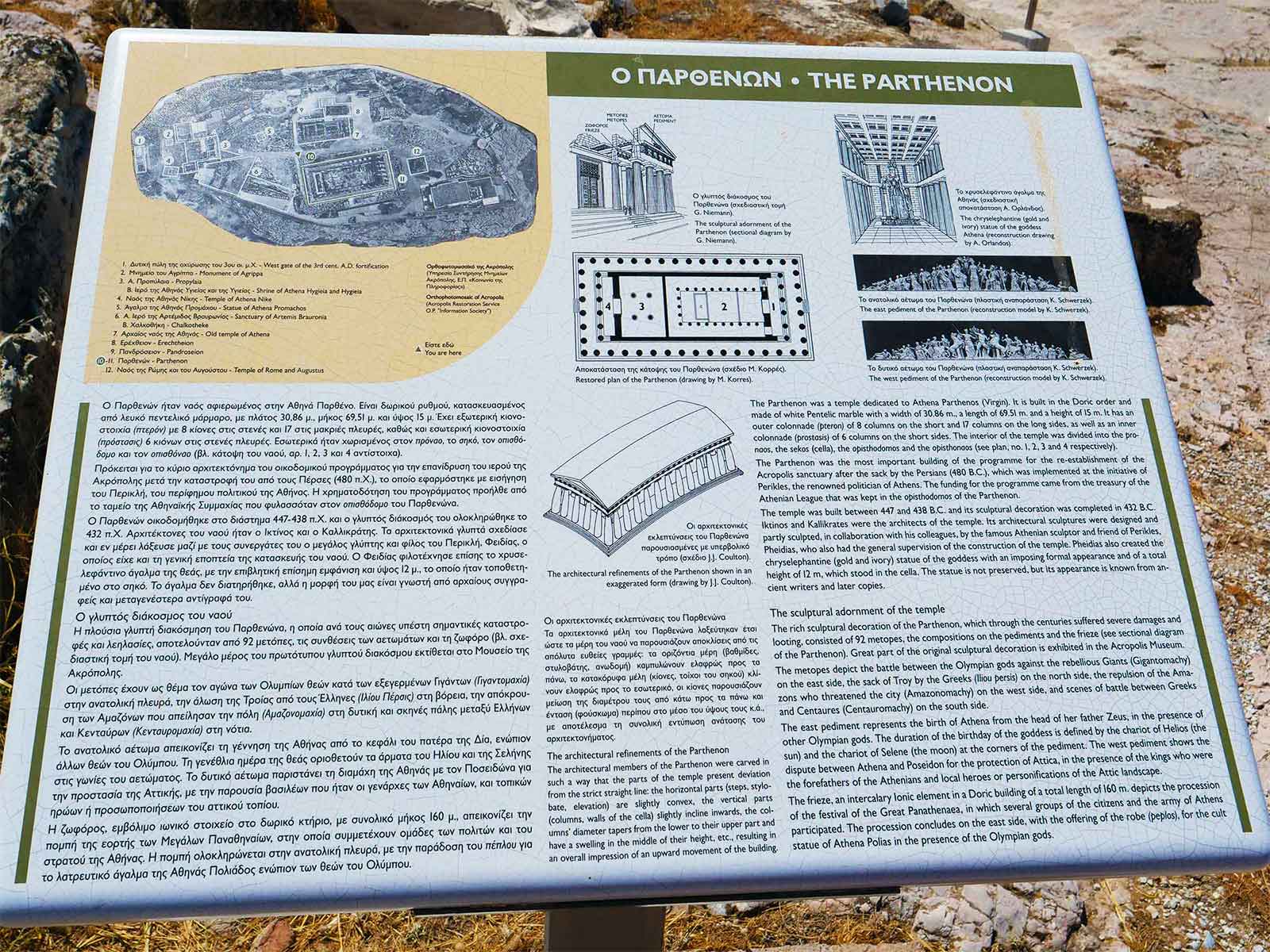 Parthenon Sign | Acropolis | Athens Greece | Dr Steven A Martin | Archaeological Research 2019